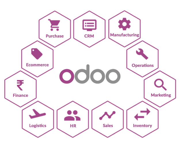 Odoo ecosystem
